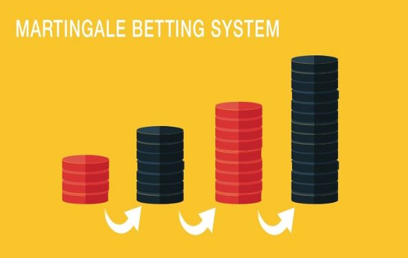 Martingale strategy